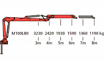 Гидроманипулятор для леса Epsilon M100L80 